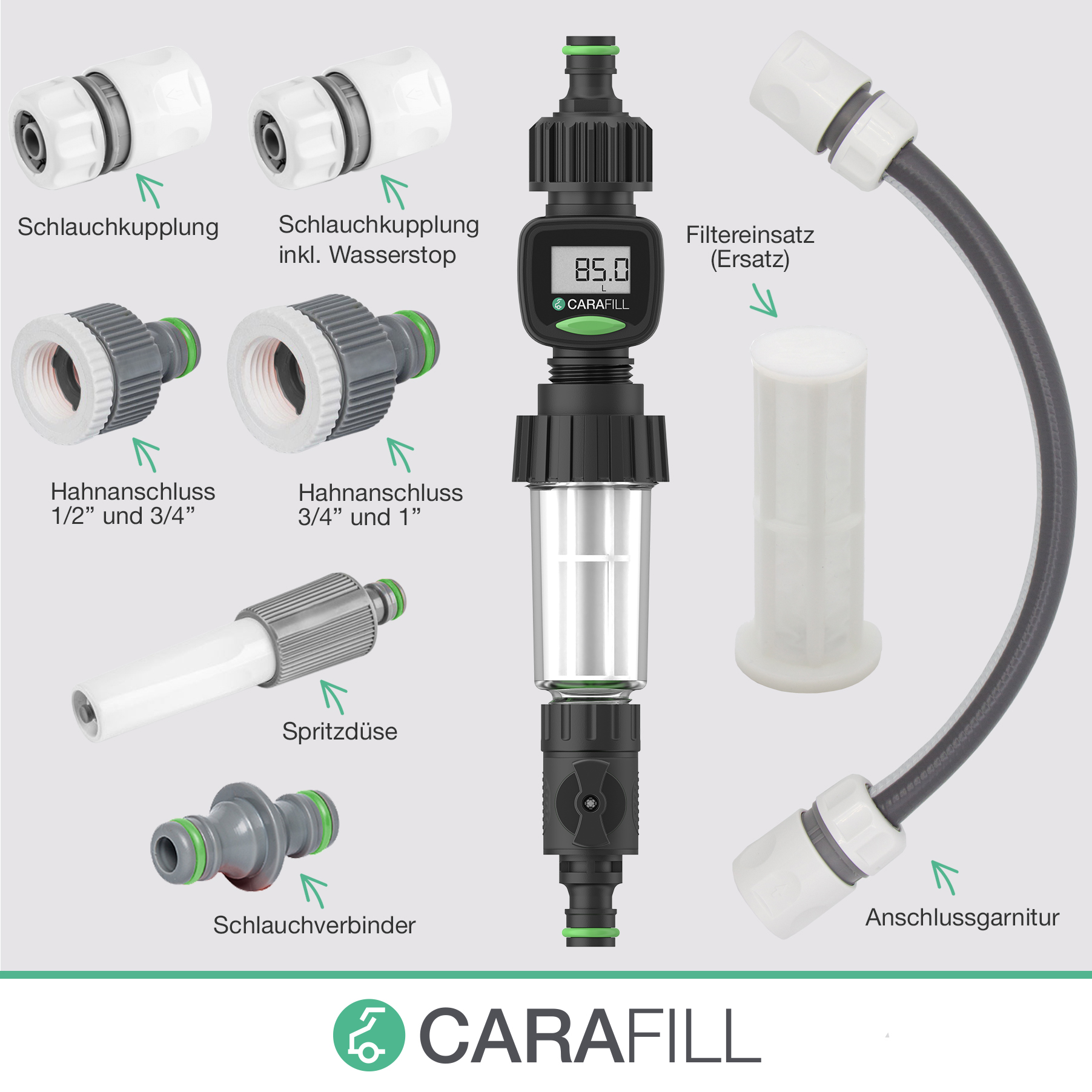 CARAFILL Befüllfilter Koffer "COMPACT" 19226, für Wohnmobil, Caravan, Wohnwagen und Boot