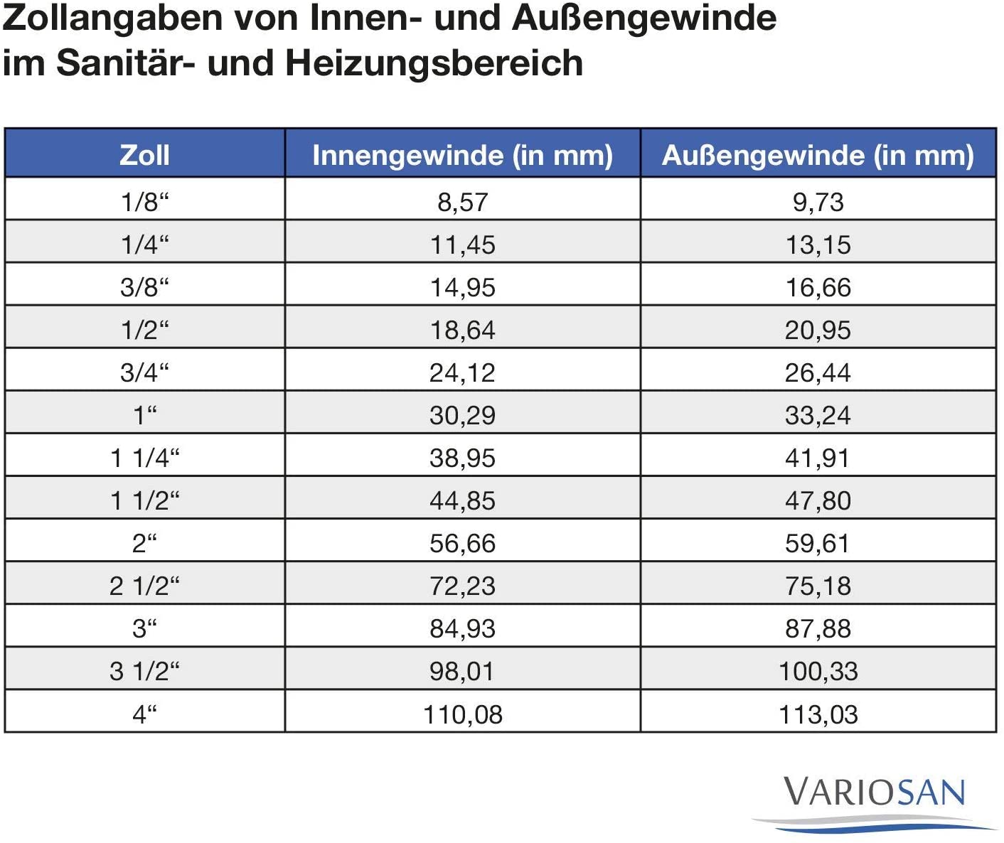 71BX1k4Aw2L-_AC_SL1500_-2 VARIOSAN Regentonnendurchführung 13958, 3-teilig, 1/2" Innengewinde, Messing, inkl. Dichtung
