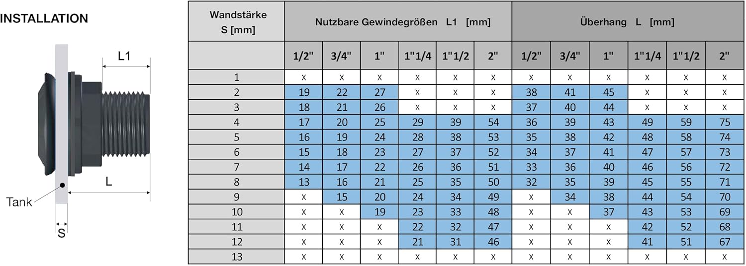 VARIOSAN PUSH-IN Tankdurchführung 16331, 3/4" x 1/2", PP, schwarz