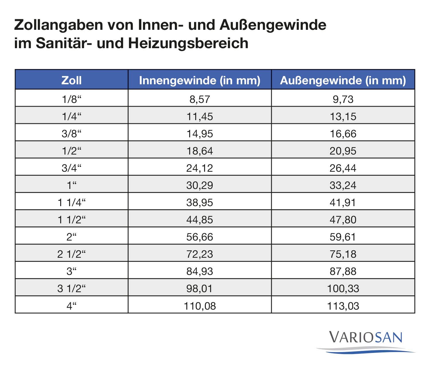 71OYNxJ84eL-_SL1500_ VARIOSAN Regentonnendurchführung 11046, 3-teilig, 3/4" Innengewinde, Messing, inkl. Dichtung